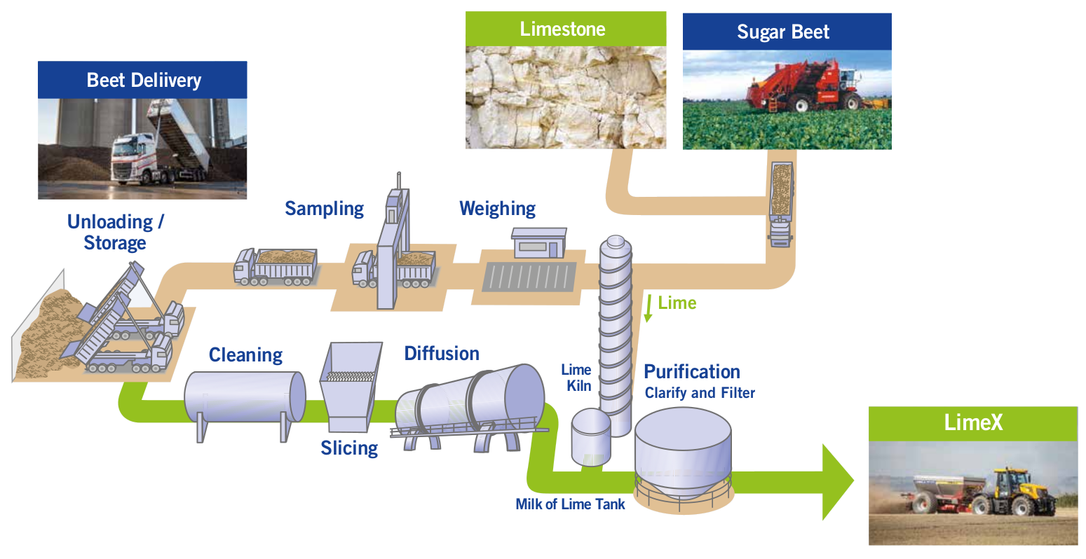 Mill Process Flow Chart Diagram